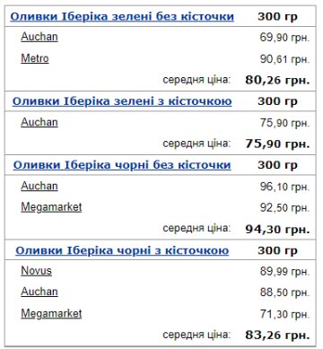 Средняя цена на оливки в Украине. Фото: Минфин