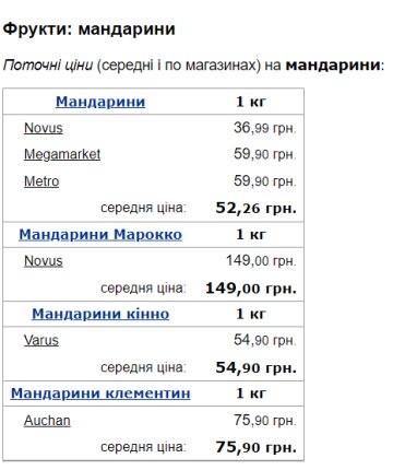 Вартість мандаринів. Фото: скрін Мінфін