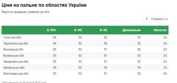 Цены на топливо, скриншот: "А-95"