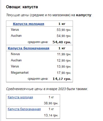 Цены на капусту. Фото: скрин Минфин