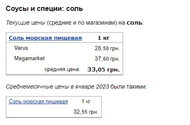 Ціни на сіль. Фото: скрін Мінфін