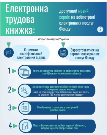 Электронная трудовая книжка, скриншот: facebook / pfu.gov.ua