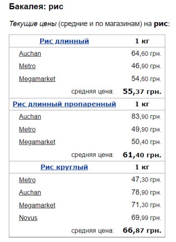 Ціни на рис, скріншот: Minfin