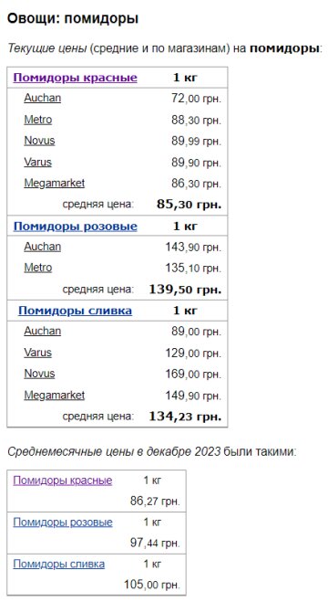 Ціни на помідори, скріншот: Minfin