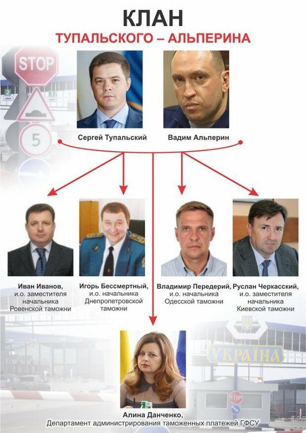 НАБУ затримало ексглаву київської митниці Тупальського та ще 6 осіб у справі Альперіна - Цензор.НЕТ 3269
