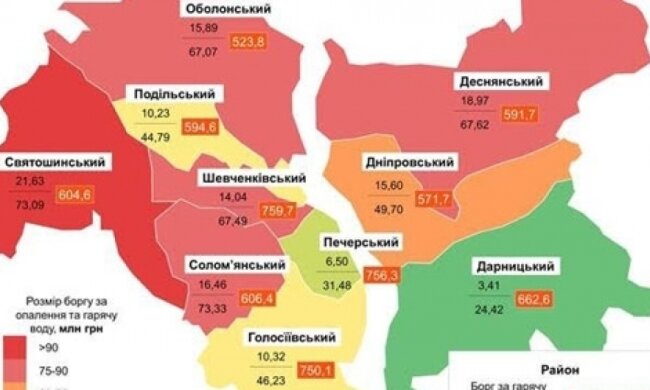 За тепло столица задолжала 2 млрд