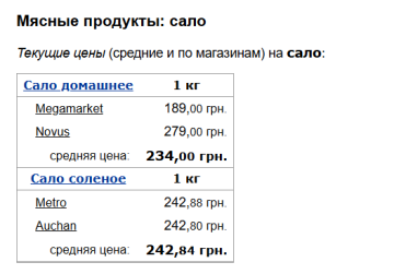 Ціни на сало, скріншот: Minfin