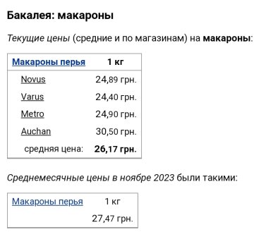 Ціни на макарони / фото: скріншот Мінфін