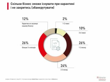 инфографика Advanter Group