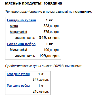 Ціни на яловичину. Фото: скрін Мінфін