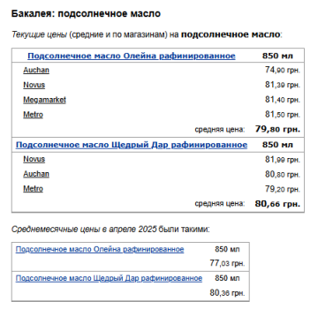 Ціни на соняшникову олію. Фото: скрін Мінфін