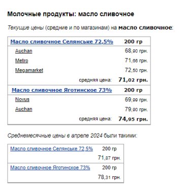 Цены на сливочное масло. Фото: скрин Минфин