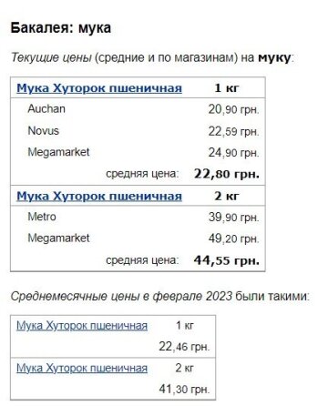 Цены на муку, скриншот: Minfin
