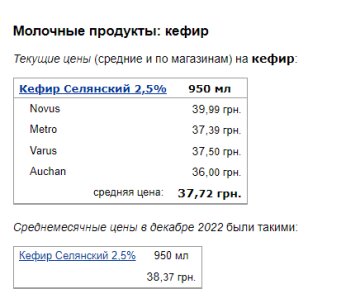 Ціни на кефір. Фото: скрін Мінфін