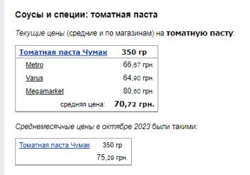 Ціни на томатну пасту. Фото: скрін Мінфін