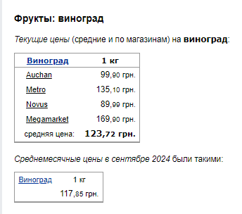 Ціни на виноград. Фото: скрін Мінфін