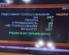 розмитнення євроблях, голосування Ради, скріншот