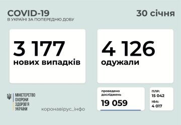 Ситуация в Украине на 31 января, Минздрав