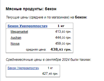 Ціни на бекон. Фото: скрін Мінфін