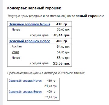 Цены на зеленый горошек. Фото: скрин Минфин