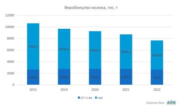 Асоціація виробників молока, інфографіка