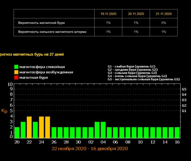 Зображення ФІАН