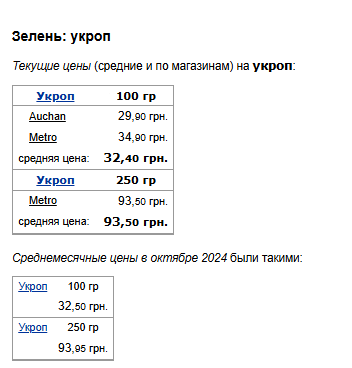 Ціни на зелень. Фото: скрін Мінфін