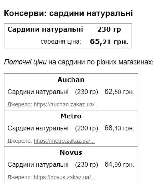 Ціна на сардини. Фото скріншот Мінфін
