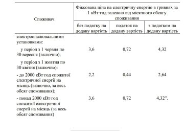 Постанова КМУ №632. Фото: скрін