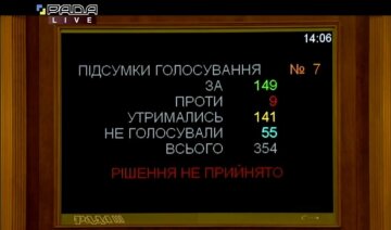 Голосування за скасування карантину вихідного дня