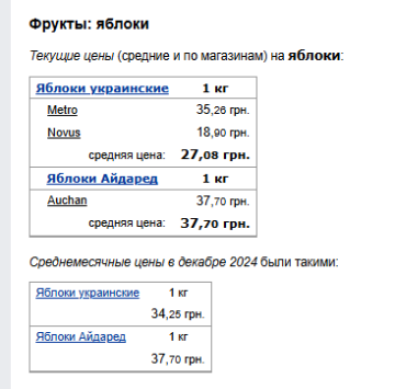 Ціни на яблука. Фото: скрін Мінфін