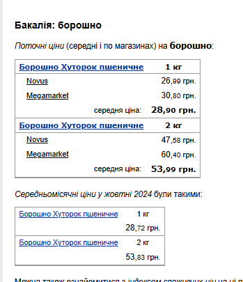 Ціни на борошно. Фото: скрін Мінфін