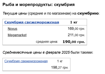 Ціни на скумбрію, скріншот: Minfin