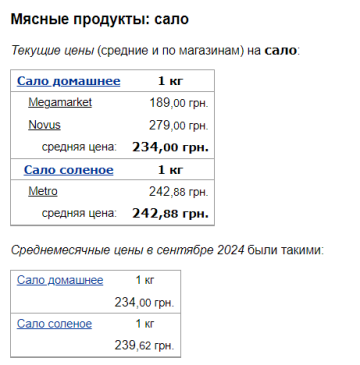 Ціни на сало, скріншот: Minfin