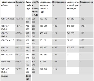 Енергоатом завищив суми у тендері, скріншот