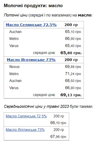 Ціни на вершкове масло, скріншот: Minfin
