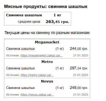 Ціни на шашлик, скріншот: Minfin