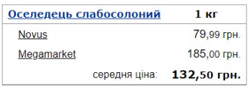 Середня ціна оселедця в Україні. Фото: Мінфін