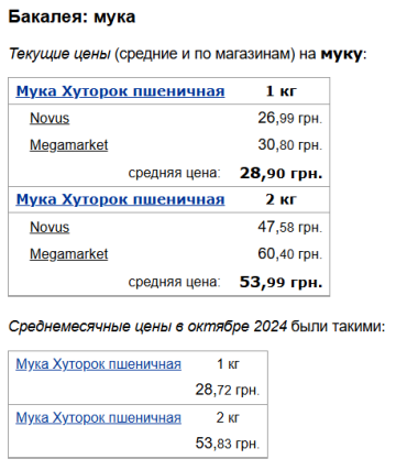 Цены на муку, скриншот: Minfin