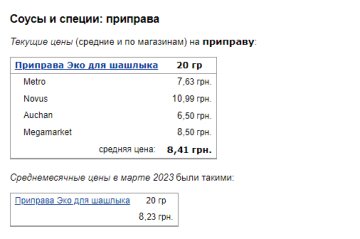 Цены на приправы. Фото: скрин Минфин