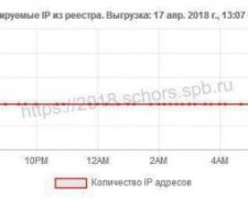 25 апреля: какой сегодня праздник 