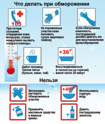 Обморожение: как помочь, не навредив?