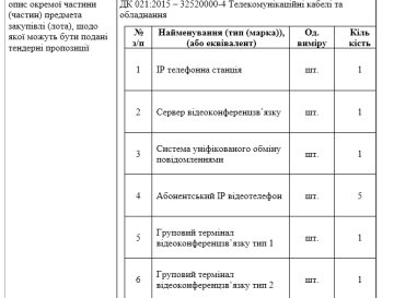 Телекомунікаційні кабелі та обладнання - скріншот