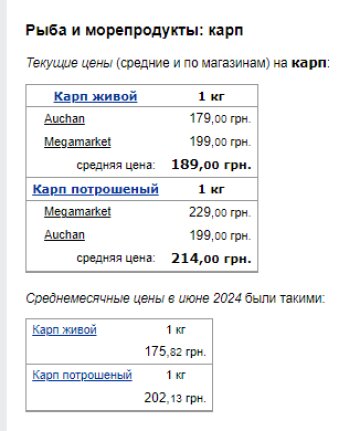 Ціни на рибу. Фото: скрін Мінфін