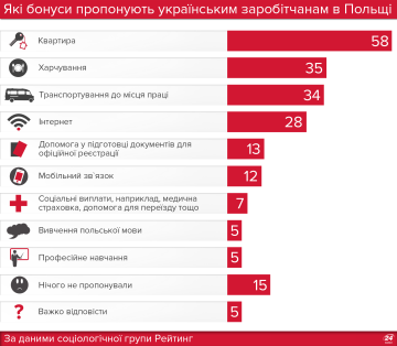 Легальна робота у Польщі