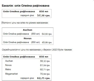 Скриншот цены на масло, Минфин.