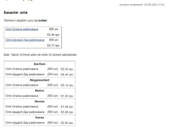 Скриншот оновшених цін. Фото: Мінфін