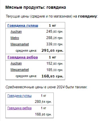 Цены на мясо. Фото: скрин Минфин