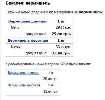 Ціни на вермішель. Фото: скрін Мінфін