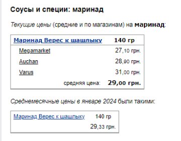 Ціни на маринад. Фото: скрін Мінфін